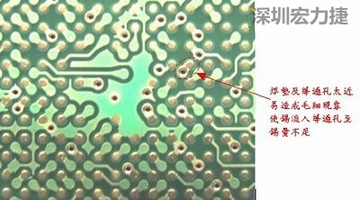 這是導通孔(via)擺在焊墊旁(solder pad)的不良設計，這種設計焊錫非常容易流進通孔而造成錫量不足的空焊現象