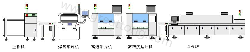 典型SMT生產線