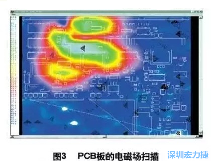 利用電磁輻射掃描儀，對裝聯并上電后的機盤掃描，得到PCB中電磁場分布圖（如圖3,圖中紅色、綠色、青白色區域表示電磁輻射能量由低到高），根據測試結果改進PCB設計。