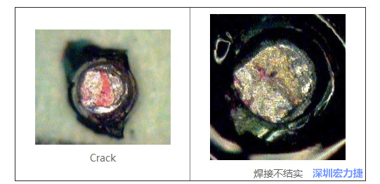  紅墨水試驗主要用來判斷這些PCBA加工問題：Crack、焊接不結實