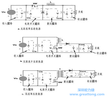 三種主要的開關(guān)電源結(jié)構(gòu)的電流回路，注意它們的區(qū)別