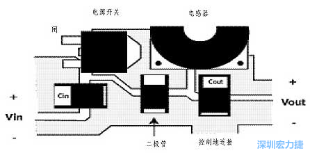 升壓(降壓)變換器電源部份的布局示例，確保縮短電流路徑的長度