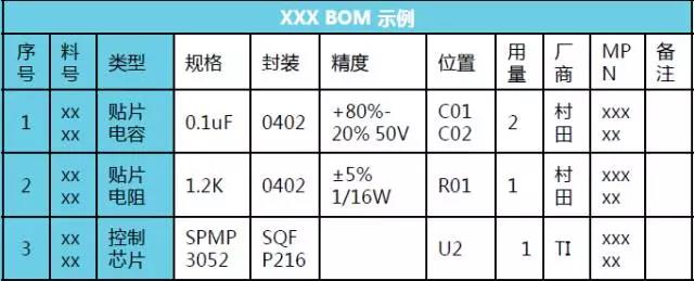 規范的電子BOM表制作