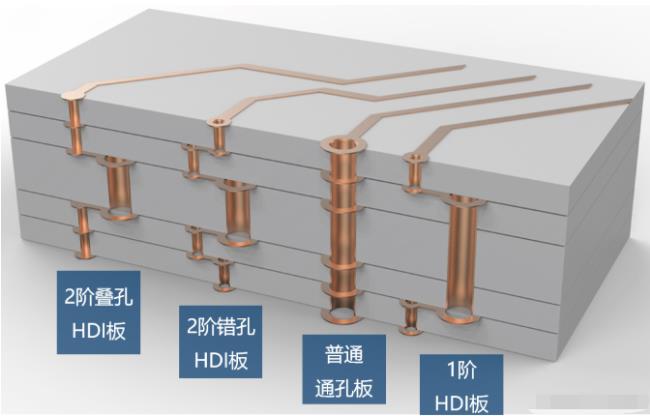 8層2階疊孔，高通驍龍624