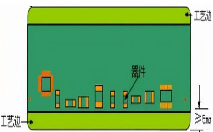 PCB工藝邊的作用、制作方式及設計要求